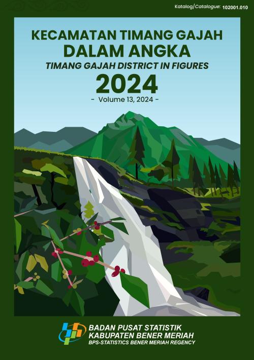 Timang Gajah District in Figures 2024